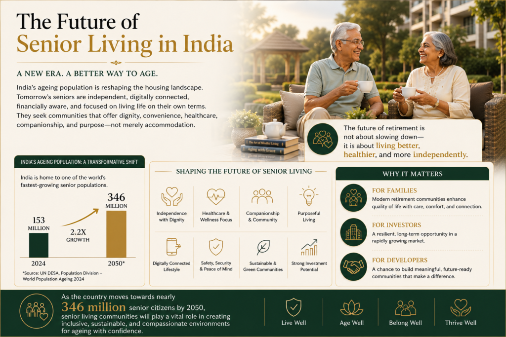 Future of Senior living in India